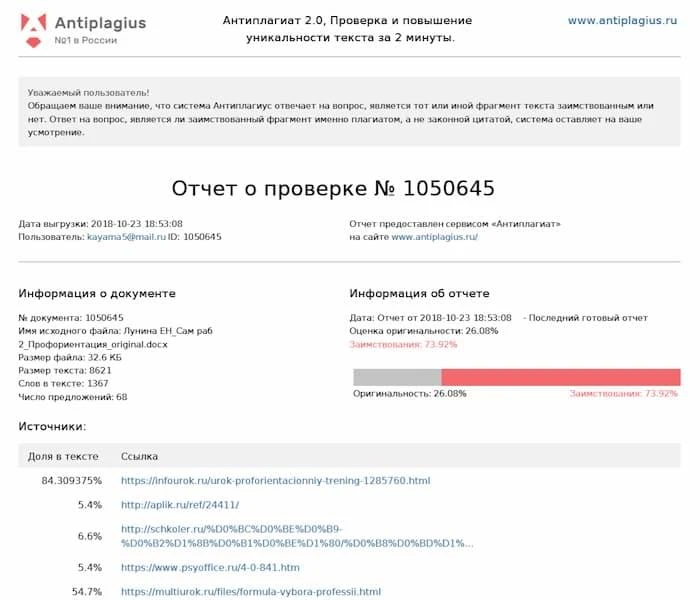 Отчет о проверке программой антиплагиат