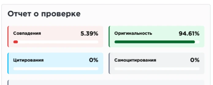Основные показатели в отчете Antiplagius