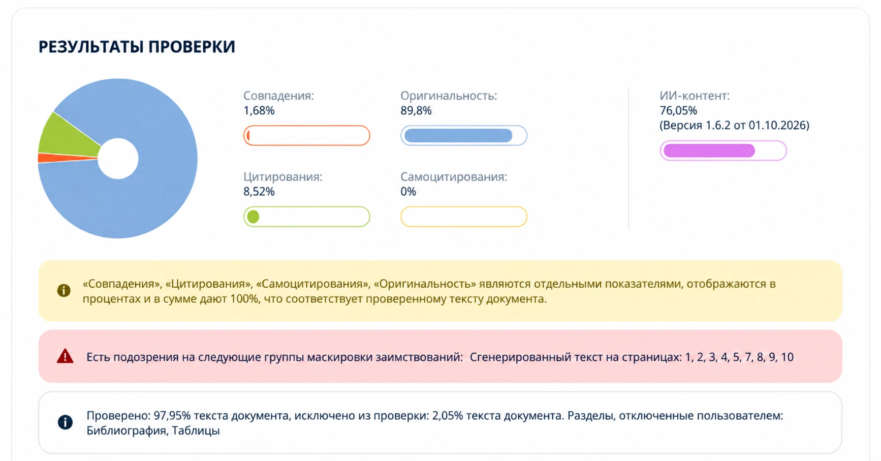Отчет Антиплагиат ВУЗ