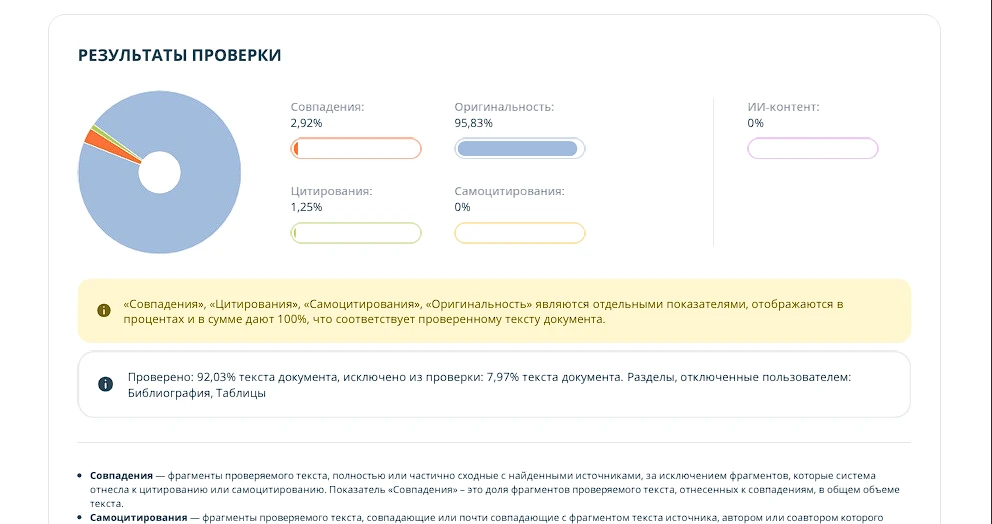 Отчет о проверке диплома в Антиплагиат.ВУЗ + Антиплагиат.РУ